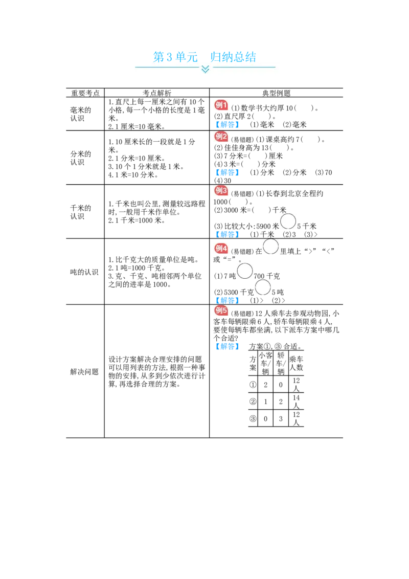 第3单元归纳总结_小学数学人教版3年级上册_11单元归纳总结_11单元归纳总结