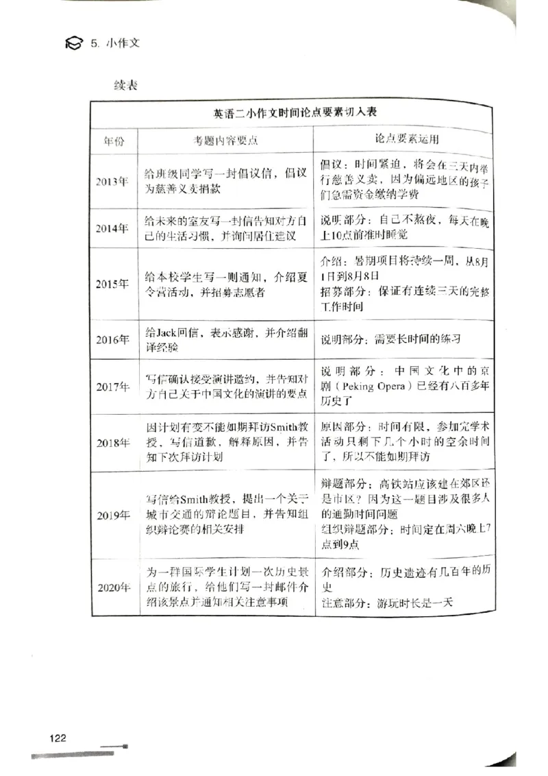 3.见山英语二作文模板全新版-小作文_考研英语真题（英一＋英二）_考研英语真题_考研英语一历年真题_25英语-万能作文模板_赠送：25年万能作文模板_北大学长考研英语作文模板