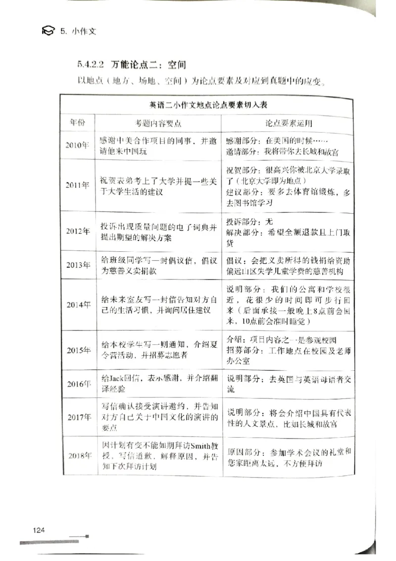 3.见山英语二作文模板全新版-小作文_考研英语真题（英一＋英二）_考研英语真题_考研英语一历年真题_25英语-万能作文模板_赠送：25年万能作文模板_北大学长考研英语作文模板