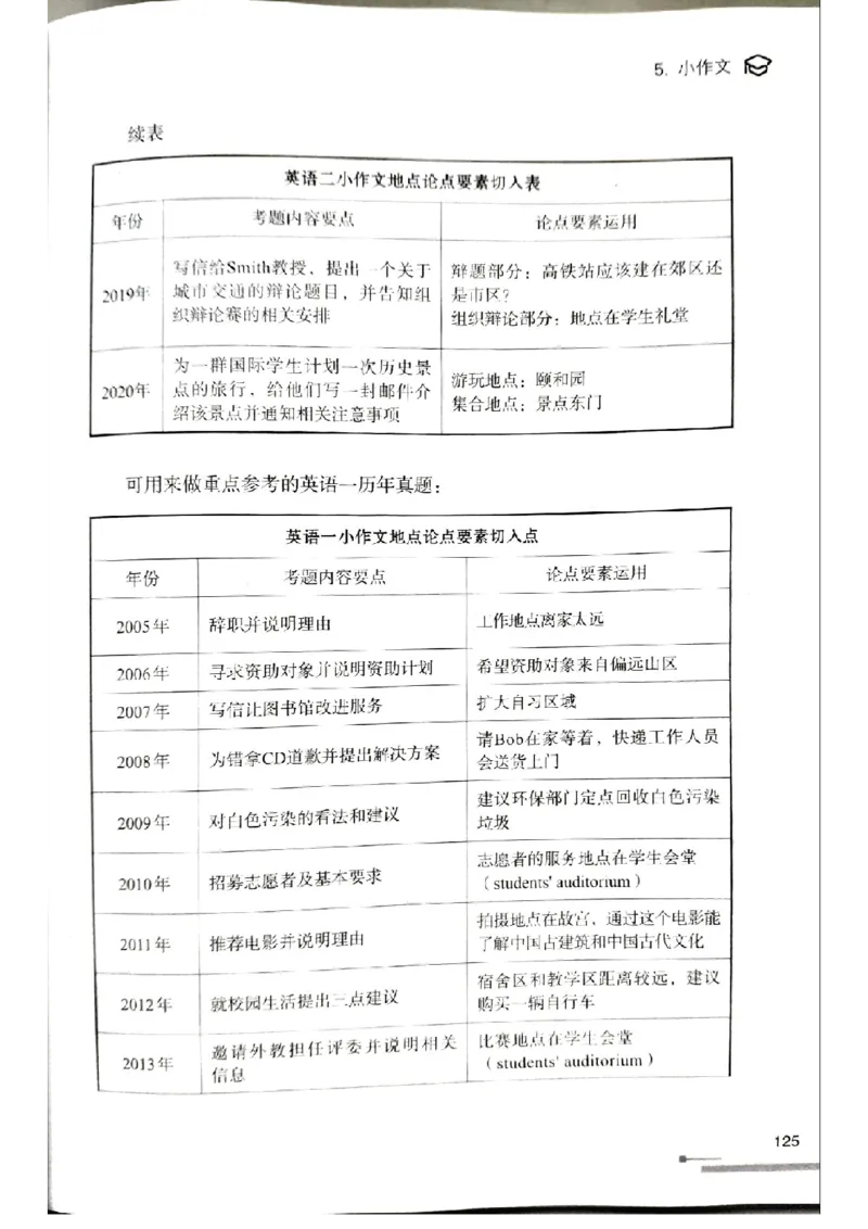 3.见山英语二作文模板全新版-小作文_考研英语真题（英一＋英二）_考研英语真题_考研英语一历年真题_25英语-万能作文模板_赠送：25年万能作文模板_北大学长考研英语作文模板