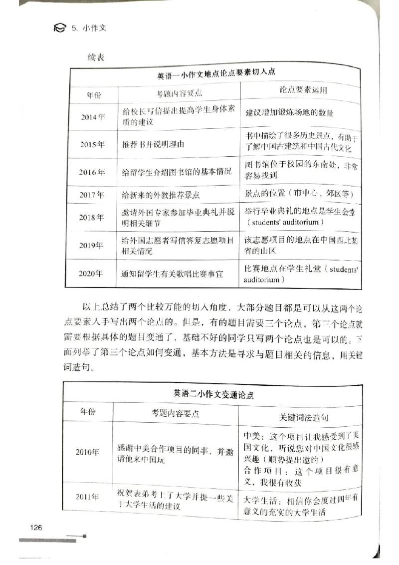 3.见山英语二作文模板全新版-小作文_考研英语真题（英一＋英二）_考研英语真题_考研英语一历年真题_25英语-万能作文模板_赠送：25年万能作文模板_北大学长考研英语作文模板