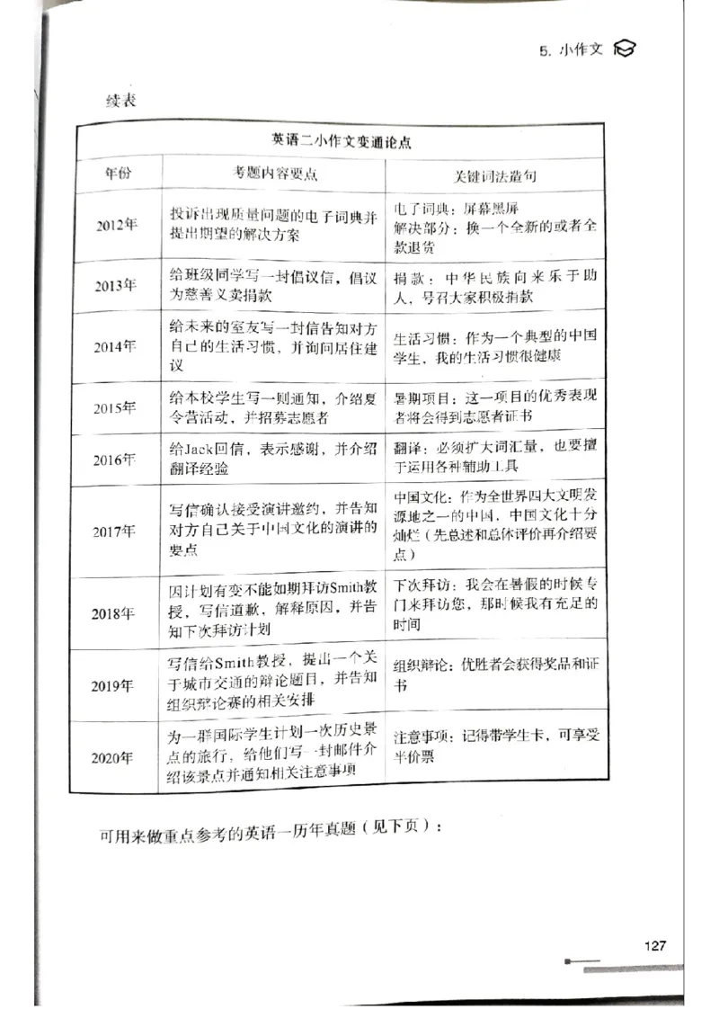 3.见山英语二作文模板全新版-小作文_考研英语真题（英一＋英二）_考研英语真题_考研英语一历年真题_25英语-万能作文模板_赠送：25年万能作文模板_北大学长考研英语作文模板