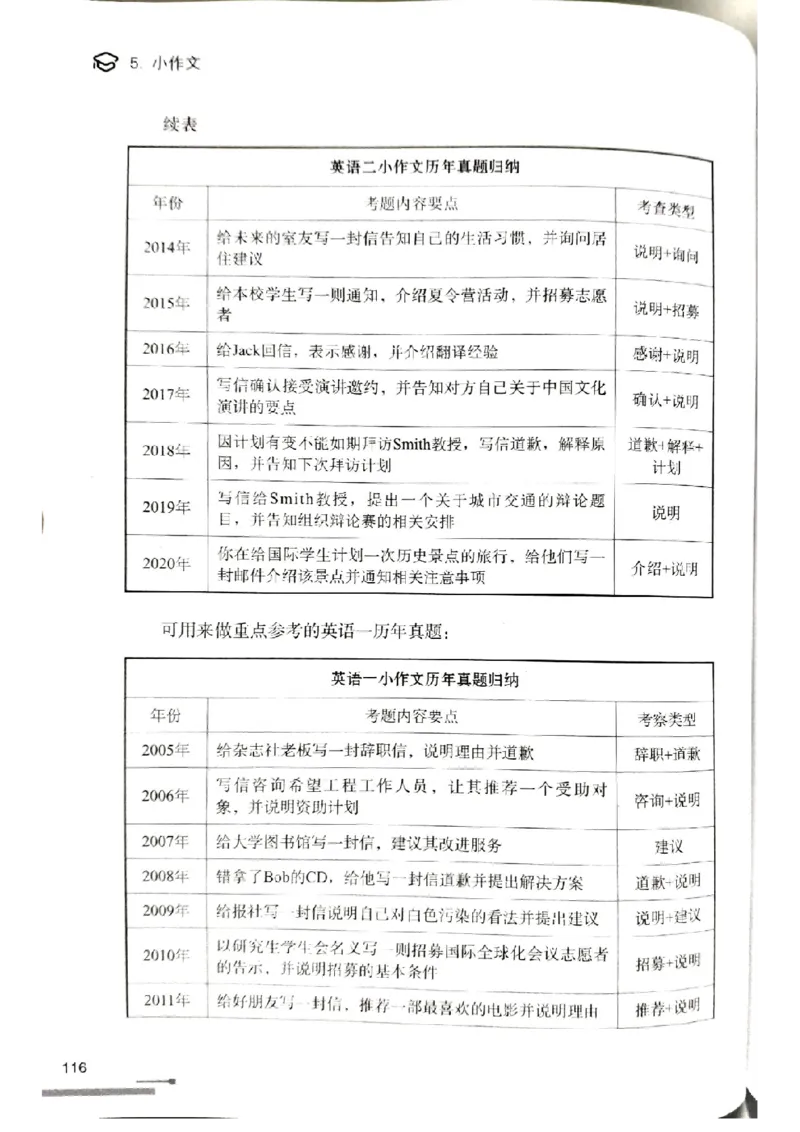 3.见山英语二作文模板全新版-小作文_考研英语真题（英一＋英二）_考研英语真题_考研英语一历年真题_25英语-万能作文模板_赠送：25年万能作文模板_北大学长考研英语作文模板