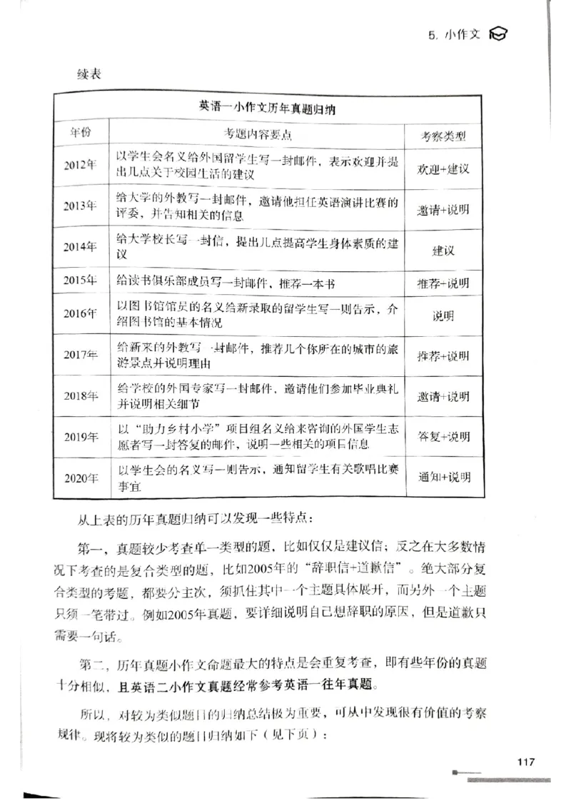 3.见山英语二作文模板全新版-小作文_考研英语真题（英一＋英二）_考研英语真题_考研英语一历年真题_25英语-万能作文模板_赠送：25年万能作文模板_北大学长考研英语作文模板