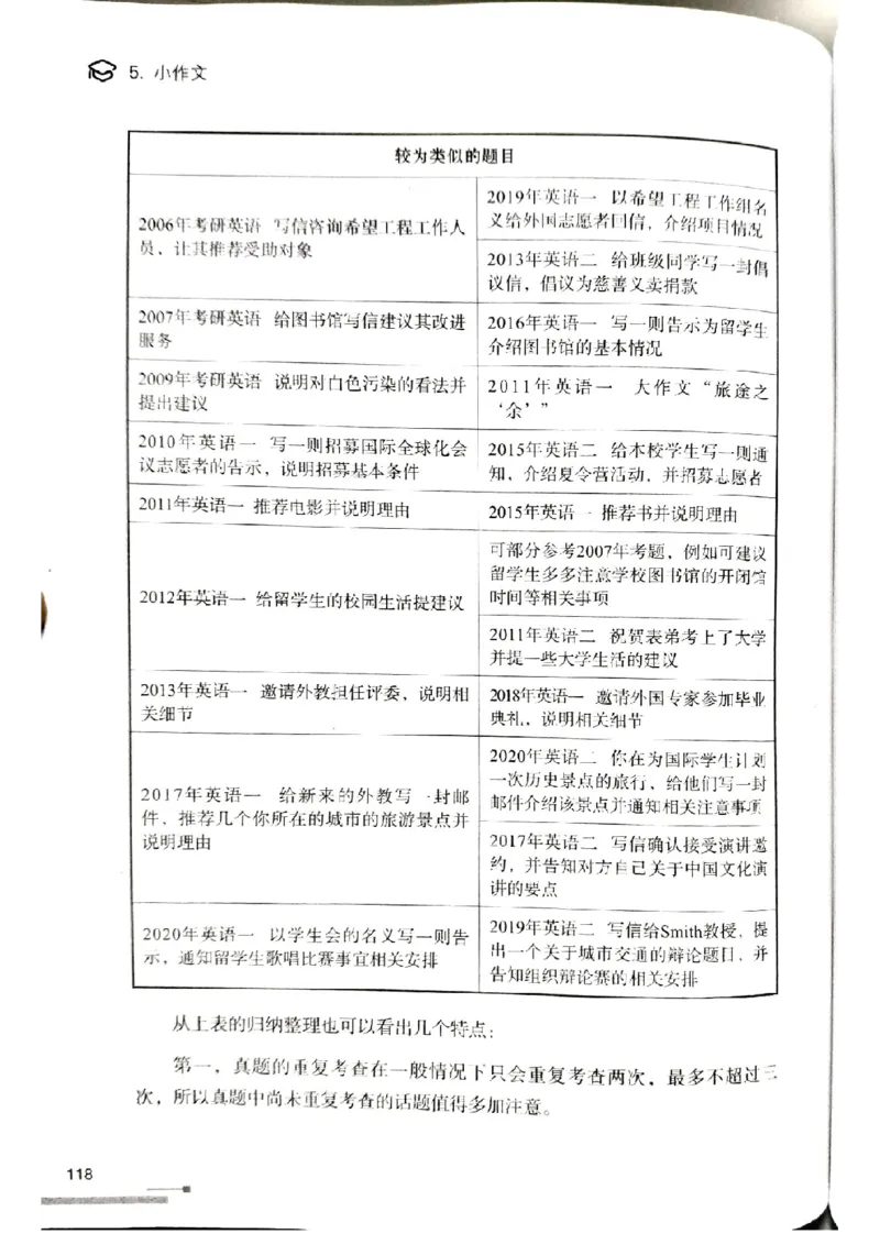 3.见山英语二作文模板全新版-小作文_考研英语真题（英一＋英二）_考研英语真题_考研英语一历年真题_25英语-万能作文模板_赠送：25年万能作文模板_北大学长考研英语作文模板