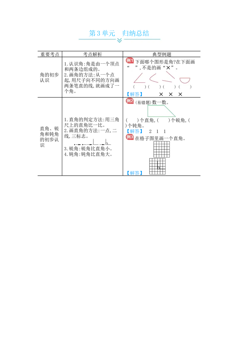 第3单元　归纳总结_小学数学人教版2年级上册_10单元归纳总结_10单元归纳总结