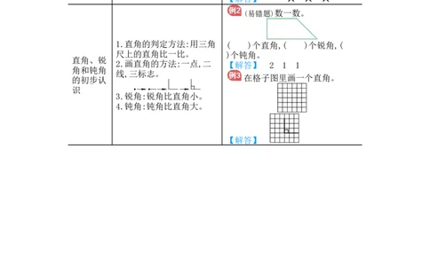 第3单元　归纳总结_小学数学人教版2年级上册_10单元归纳总结_10单元归纳总结