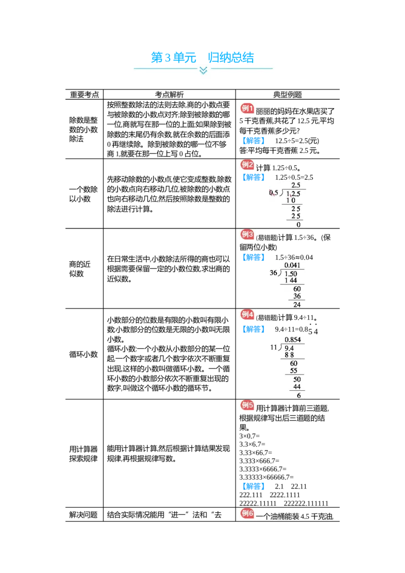 第3单元归纳总结_小学数学人教版5年级上册_11单元归纳总结_11单元归纳总结