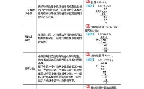 第3单元归纳总结_小学数学人教版5年级上册_11单元归纳总结_11单元归纳总结