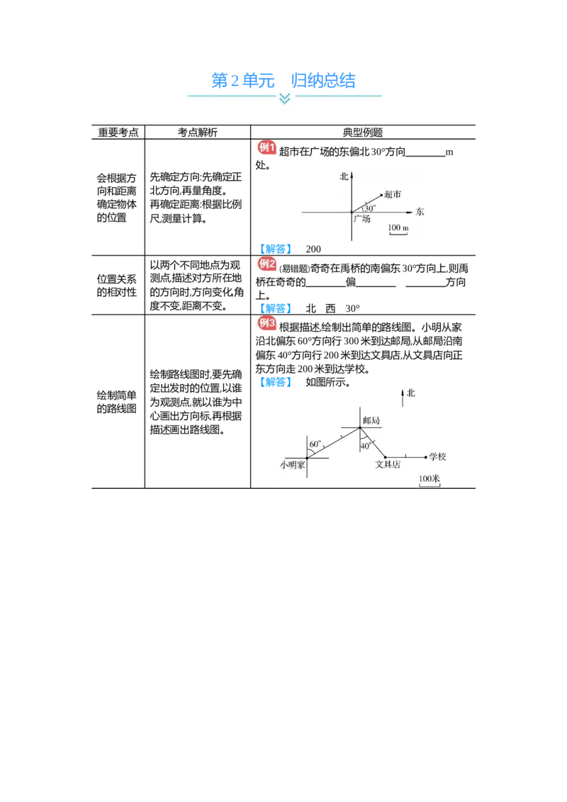 第2单元_小学数学人教版6年级上册_11单元归纳总结_11单元归纳总结