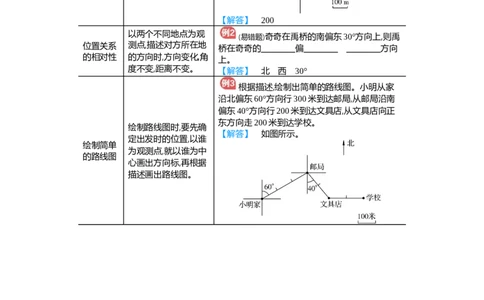 第2单元_小学数学人教版6年级上册_11单元归纳总结_11单元归纳总结