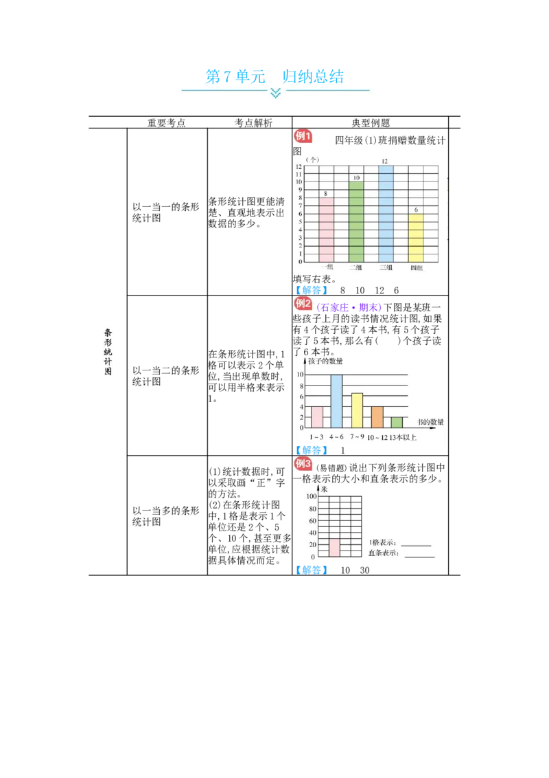 第7单元归纳总结_小学数学人教版4年级上册_11单元归纳总结_11单元归纳总结