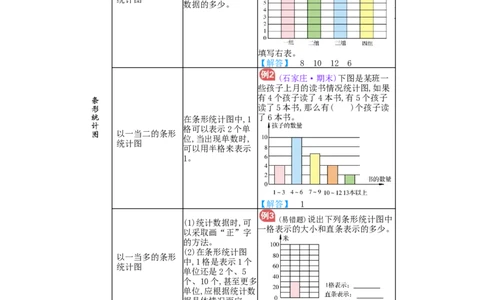第7单元归纳总结_小学数学人教版4年级上册_11单元归纳总结_11单元归纳总结