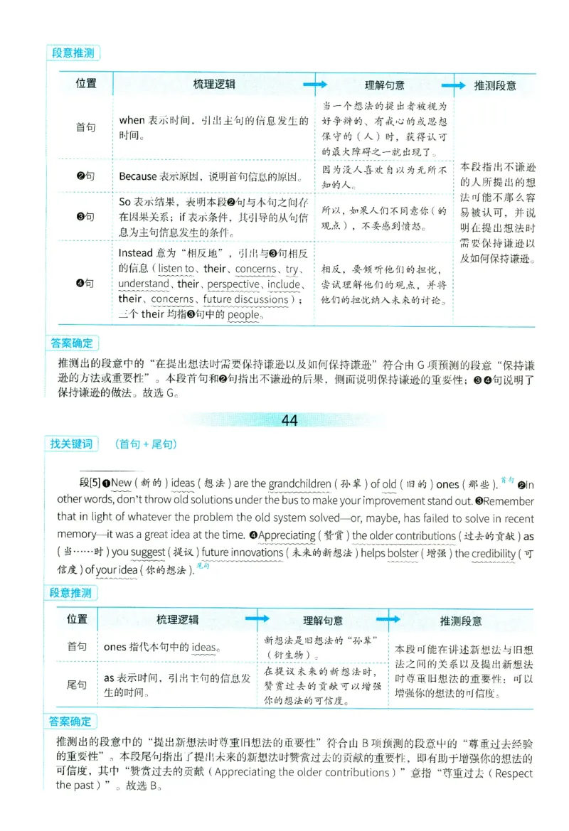 2025年考研英语二新题型解析_考研英语真题（英一＋英二）_考研英语真题_考研英语二历年真题_考研英语新题型专项_英语二新题型真题_赠送：英语二新题型解析