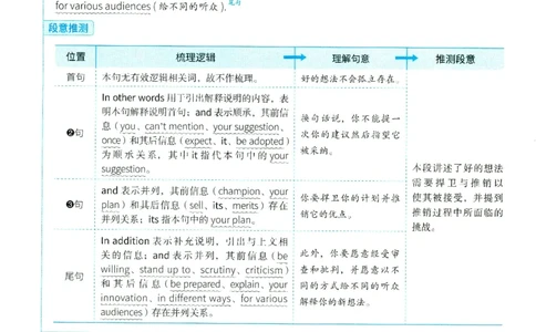 2025年考研英语二新题型解析_考研英语真题（英一＋英二）_考研英语真题_考研英语二历年真题_考研英语新题型专项_英语二新题型真题_赠送：英语二新题型解析
