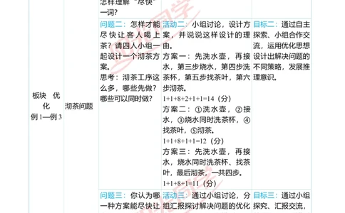 一、单元分析_小学数学人教版单独教案（1-6上下册）_《阳光同学教案》1-6上册（25秋）_阳光同学特级教案数学人教4年级上册_第八单元数学广角&mdash;&mdash;优化