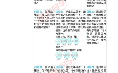 一、单元分析_小学数学人教版单独教案（1-6上下册）_《阳光同学教案》1-6上册（25秋）_阳光同学特级教案数学人教4年级上册_第八单元数学广角&mdash;&mdash;优化