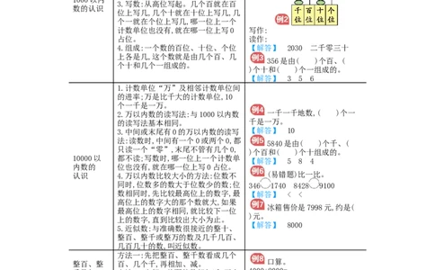 第7单元归纳总结_小学数学人教版2年级下册_10单元归纳总结_10单元归纳总结