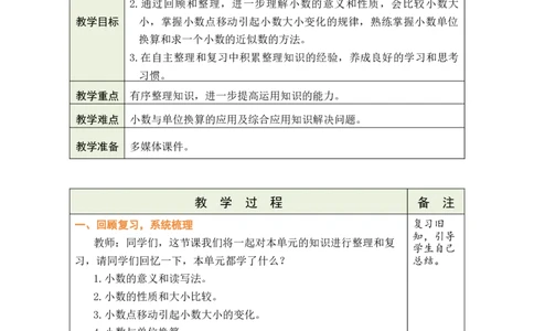第14课时整理和复习_小学数学人教版单独教案（1-6上下册）_《绿卡图书教案》1-6下册（26春）_4年级下册（26春）_4小数的意义和性质