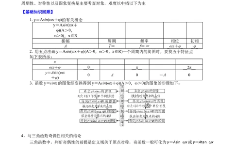 考点30y=Asin(&omega;x＋&phi;)的图象与性质（解析版）_新高考复习资料_2022年新高考资料_备战2022年高考数学一轮复习考点帮（新高考地区专用）8.2更新