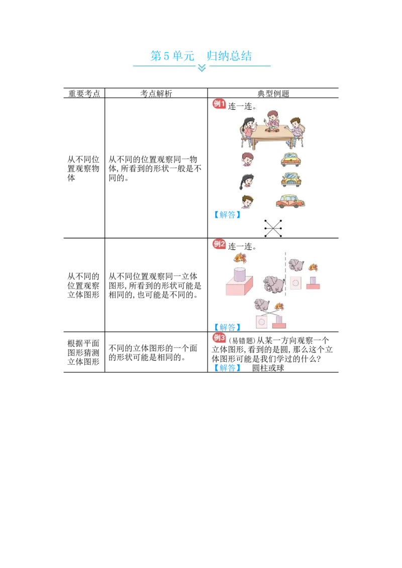 第5单元　归纳总结_小学数学人教版2年级上册_10单元归纳总结_10单元归纳总结