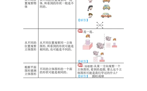 第5单元　归纳总结_小学数学人教版2年级上册_10单元归纳总结_10单元归纳总结