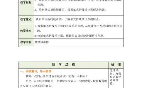 第1课时_小学数学人教版单独教案（1-6上下册）_《绿卡图书教案》1-6下册（26春）_5年级下册（26春）_第7单元
