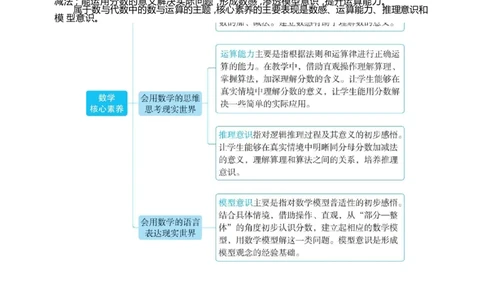 第六单元分数的初步认识_小学数学人教版单独教案（1-6上下册）_《阳光同学教案》1-6上册（25秋）_阳光同学特级教案数学人教3年级上册
