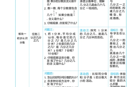 第六单元分数的初步认识_小学数学人教版单独教案（1-6上下册）_《阳光同学教案》1-6上册（25秋）_阳光同学特级教案数学人教3年级上册