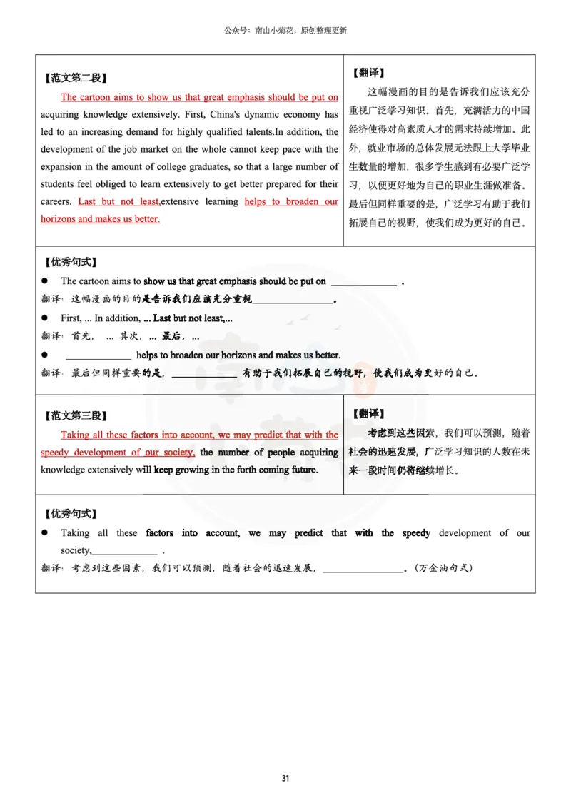 南山整理历年真题范文英一大作文_考研英语真题（英一＋英二）_考研英语真题_考研英语一历年真题_25英语-万能作文模板_26年万能作文模板（持续更新...）_南山_英语一_配套资料