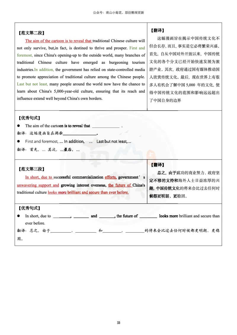 南山整理历年真题范文英一大作文_考研英语真题（英一＋英二）_考研英语真题_考研英语一历年真题_25英语-万能作文模板_26年万能作文模板（持续更新...）_南山_英语一_配套资料