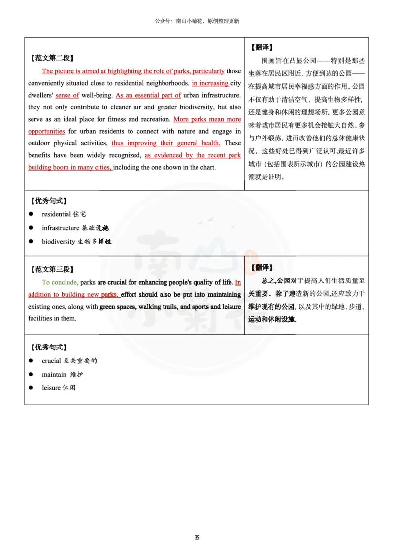 南山整理历年真题范文英一大作文_考研英语真题（英一＋英二）_考研英语真题_考研英语一历年真题_25英语-万能作文模板_26年万能作文模板（持续更新...）_南山_英语一_配套资料