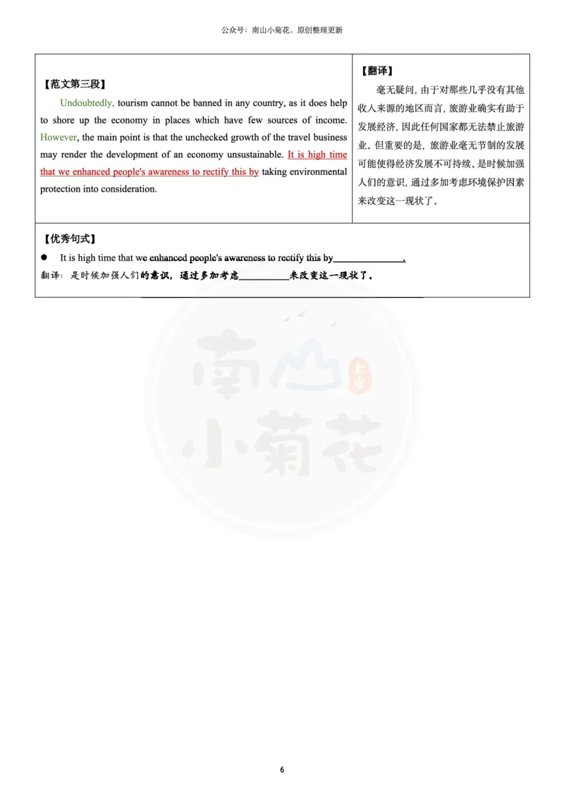 南山整理历年真题范文英一大作文_考研英语真题（英一＋英二）_考研英语真题_考研英语一历年真题_25英语-万能作文模板_26年万能作文模板（持续更新...）_南山_英语一_配套资料