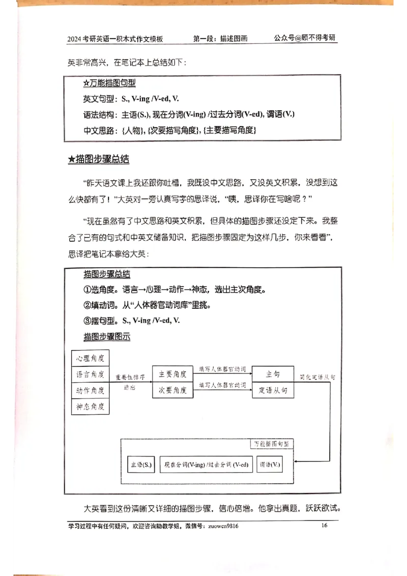 大作文_考研英语真题（英一＋英二）_考研英语真题_考研英语二历年真题_25英语-万能作文模板_赠送：24年万能作文模板_顾不得-作文英语_英语一