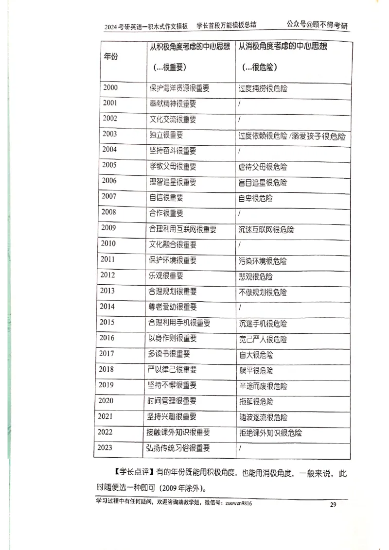 大作文_考研英语真题（英一＋英二）_考研英语真题_考研英语二历年真题_25英语-万能作文模板_赠送：24年万能作文模板_顾不得-作文英语_英语一