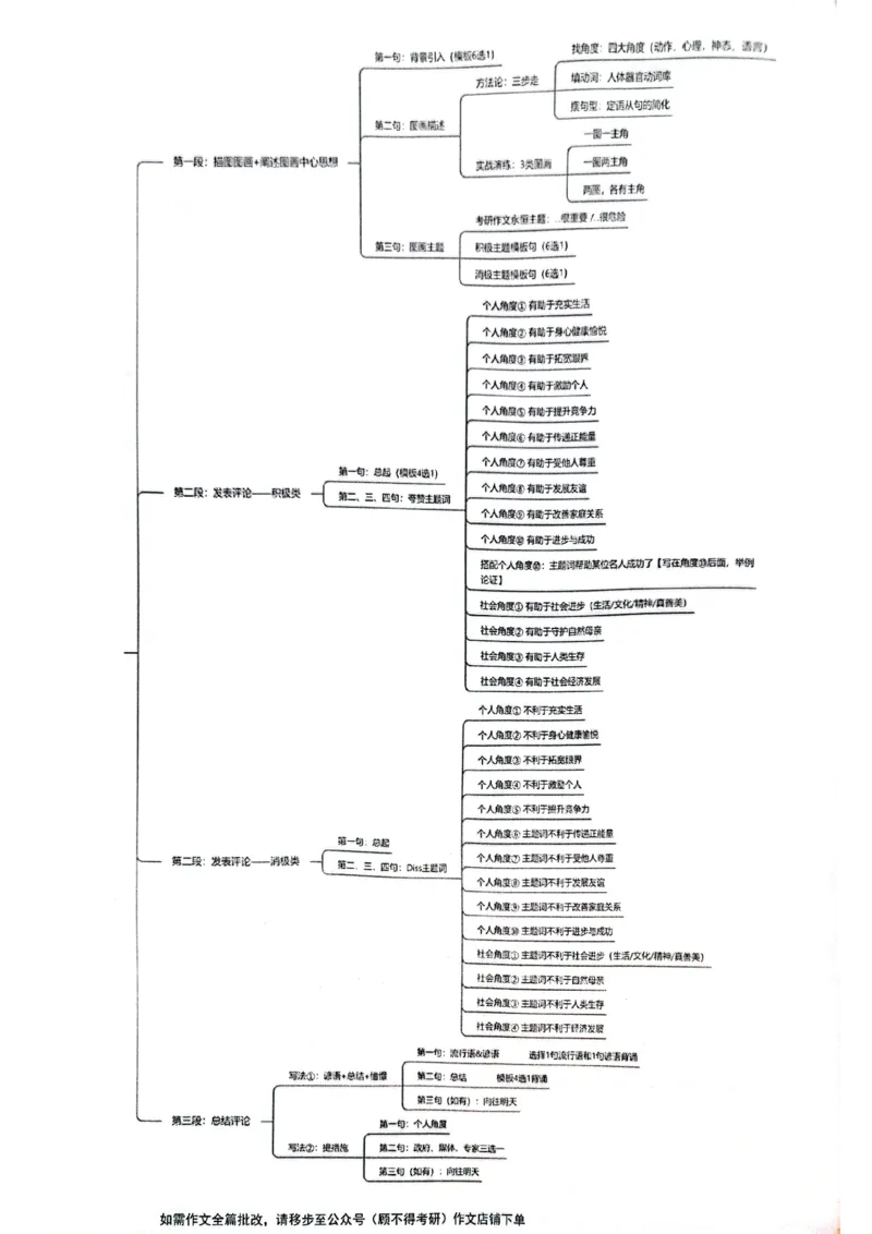 大作文_考研英语真题（英一＋英二）_考研英语真题_考研英语二历年真题_25英语-万能作文模板_赠送：24年万能作文模板_顾不得-作文英语_英语一