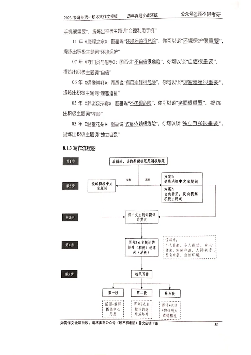 大作文_考研英语真题（英一＋英二）_考研英语真题_考研英语二历年真题_25英语-万能作文模板_赠送：24年万能作文模板_顾不得-作文英语_英语一