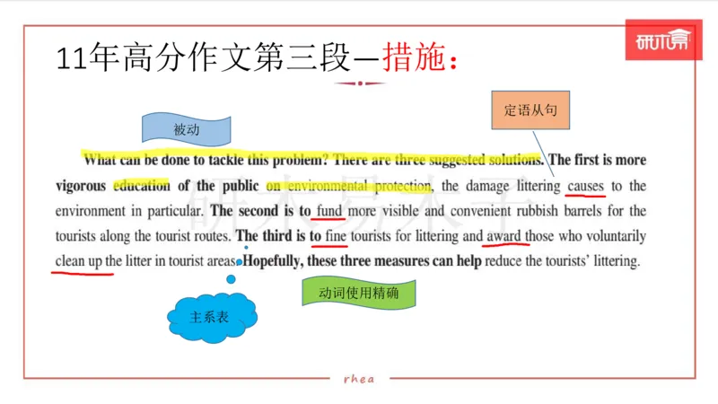 25漫画&图表作文第3段课件_考研英语真题（英一＋英二）_考研英语真题_考研英语一历年真题_25英语-万能作文模板_26年万能作文模板（持续更新...）_研木易-作文