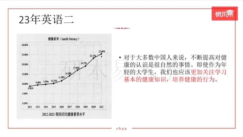 25漫画&图表作文第3段课件_考研英语真题（英一＋英二）_考研英语真题_考研英语一历年真题_25英语-万能作文模板_26年万能作文模板（持续更新...）_研木易-作文