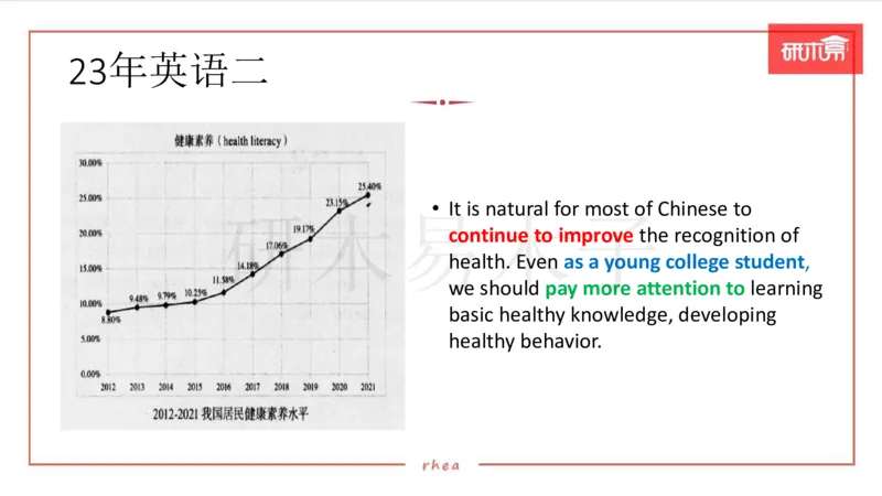 25漫画&图表作文第3段课件_考研英语真题（英一＋英二）_考研英语真题_考研英语一历年真题_25英语-万能作文模板_26年万能作文模板（持续更新...）_研木易-作文