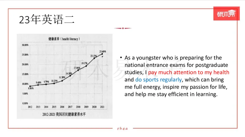 25漫画&图表作文第3段课件_考研英语真题（英一＋英二）_考研英语真题_考研英语一历年真题_25英语-万能作文模板_26年万能作文模板（持续更新...）_研木易-作文