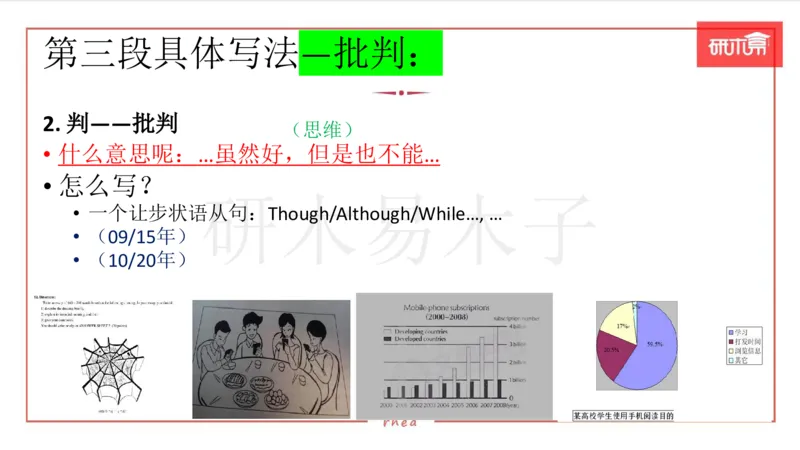 25漫画&图表作文第3段课件_考研英语真题（英一＋英二）_考研英语真题_考研英语一历年真题_25英语-万能作文模板_26年万能作文模板（持续更新...）_研木易-作文