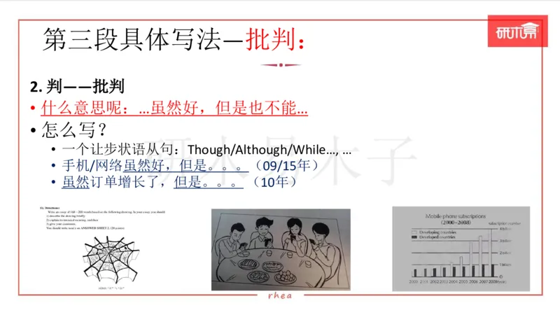 25漫画&图表作文第3段课件_考研英语真题（英一＋英二）_考研英语真题_考研英语一历年真题_25英语-万能作文模板_26年万能作文模板（持续更新...）_研木易-作文