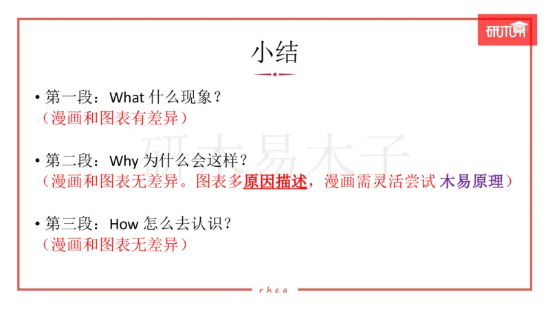 25漫画&图表作文第3段课件_考研英语真题（英一＋英二）_考研英语真题_考研英语一历年真题_25英语-万能作文模板_26年万能作文模板（持续更新...）_研木易-作文