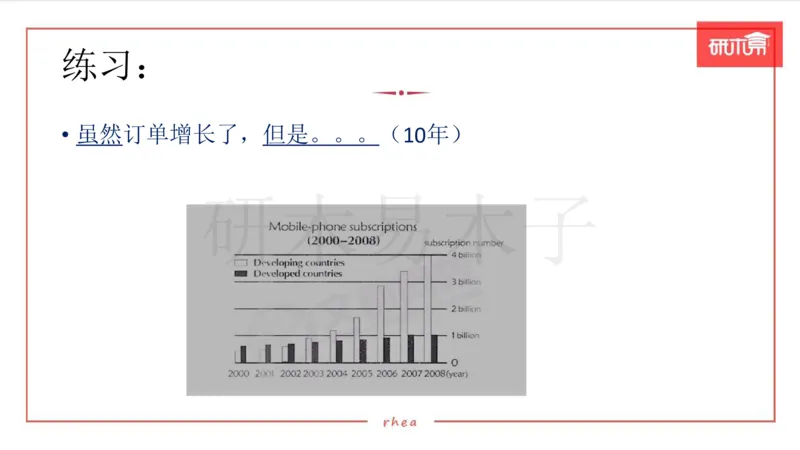 25漫画&图表作文第3段课件_考研英语真题（英一＋英二）_考研英语真题_考研英语一历年真题_25英语-万能作文模板_26年万能作文模板（持续更新...）_研木易-作文