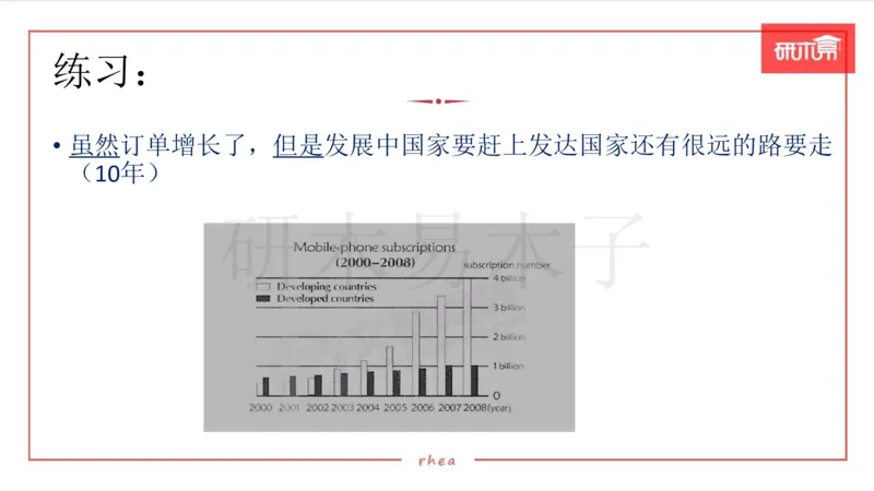 25漫画&图表作文第3段课件_考研英语真题（英一＋英二）_考研英语真题_考研英语一历年真题_25英语-万能作文模板_26年万能作文模板（持续更新...）_研木易-作文