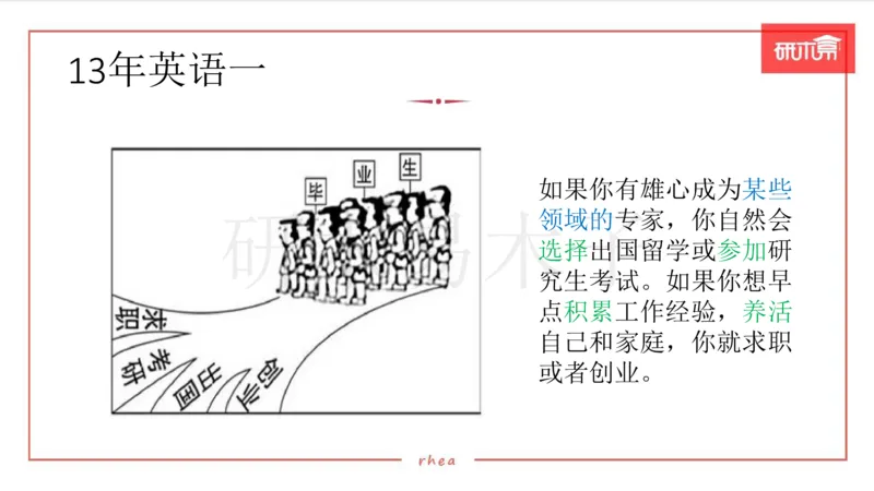 25漫画&图表作文第3段课件_考研英语真题（英一＋英二）_考研英语真题_考研英语一历年真题_25英语-万能作文模板_26年万能作文模板（持续更新...）_研木易-作文