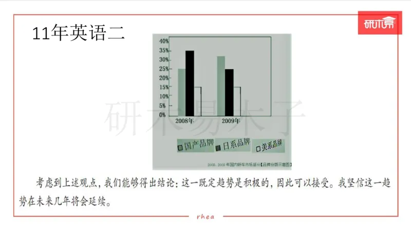 25漫画&图表作文第3段课件_考研英语真题（英一＋英二）_考研英语真题_考研英语一历年真题_25英语-万能作文模板_26年万能作文模板（持续更新...）_研木易-作文