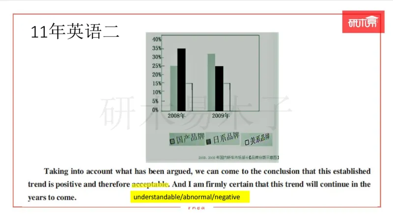 25漫画&图表作文第3段课件_考研英语真题（英一＋英二）_考研英语真题_考研英语一历年真题_25英语-万能作文模板_26年万能作文模板（持续更新...）_研木易-作文
