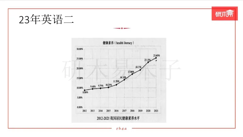 25漫画&图表作文第3段课件_考研英语真题（英一＋英二）_考研英语真题_考研英语一历年真题_25英语-万能作文模板_26年万能作文模板（持续更新...）_研木易-作文